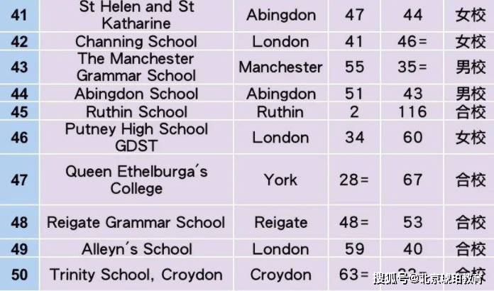 英国私校排名_英国年轻女演员排名