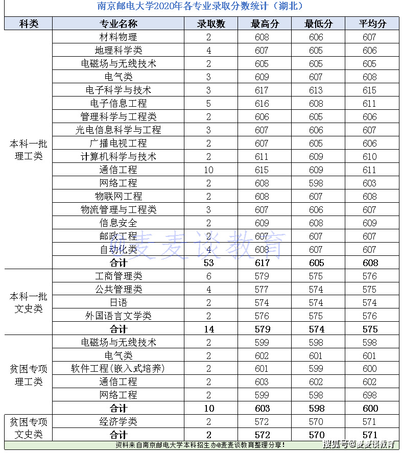 上海各个省人口2020总人数_中国人口2020总人数