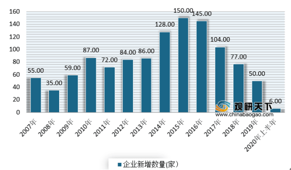 生物医药基地2025年gdp_2020年生物医药产业链投资深度剖析(2)