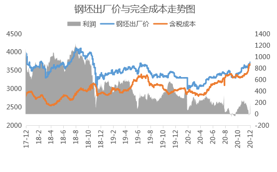 唐山钢铁厂占gdp_唐山35家钢企主要设备 产能 安全状况等详细资料汇总