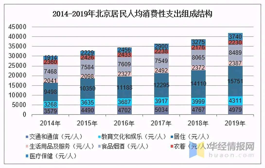 2021北京人均收入_2021人均收入图(2)