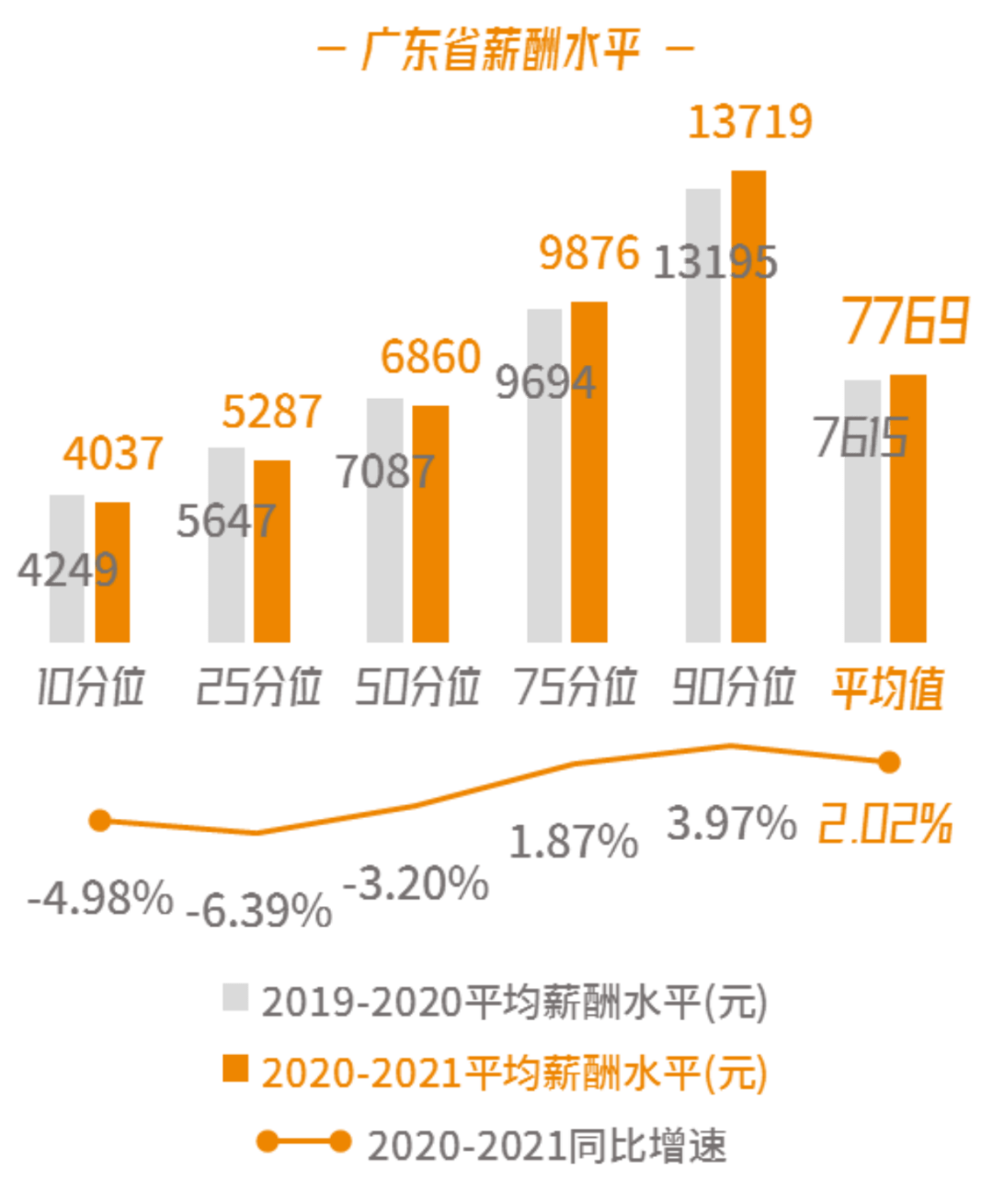 重庆两江新区流动人口数量_重庆两江新区全貌(3)