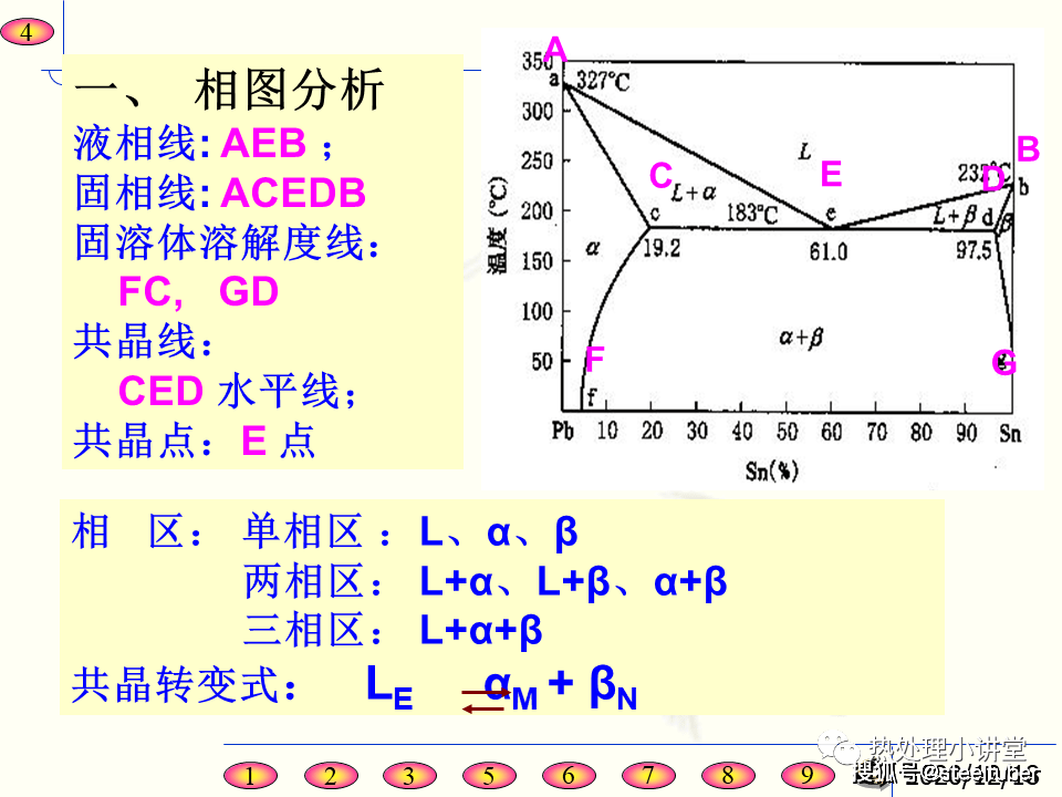 热处理知识:共晶,包晶,共析相图 45页ppt 给你详细解说