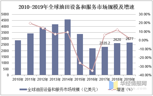 耐腐蚀泵排行_海外市场增速迅猛,上汽皮卡与福特、丰田正面交锋(2)