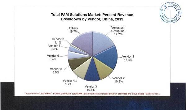 堡垒机排名_太空堡垒外星人机甲