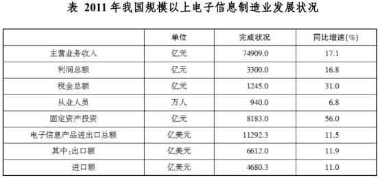 人均利润怎么算_怎么画动漫人物