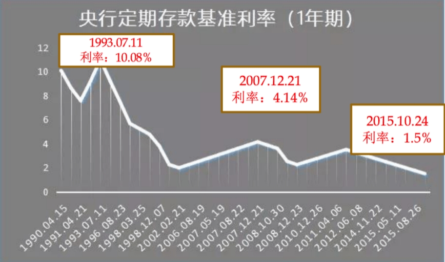 欧洲gdp低为什么发达_定制家居行业发展的驱动因素