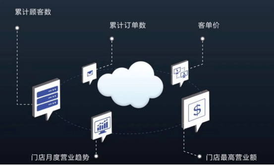 展会|2021相约南昌 | 共睹智慧商业信息化、数字化展商风采（特别及钻石赞助企业）