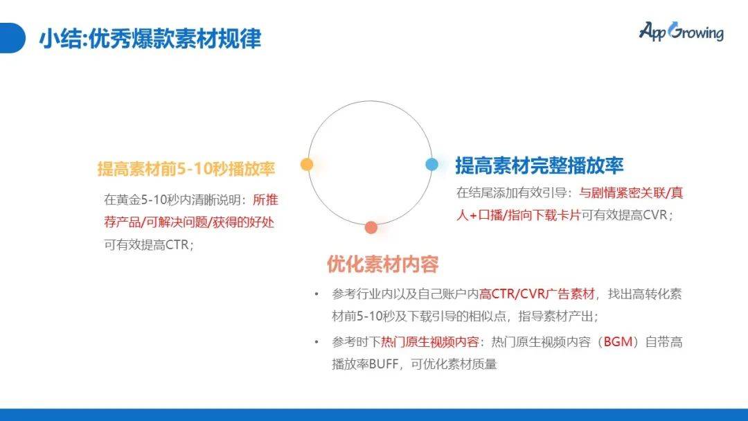 关键词|【课程回放】科学拆解爆款素材，快速提升视频广告转化率