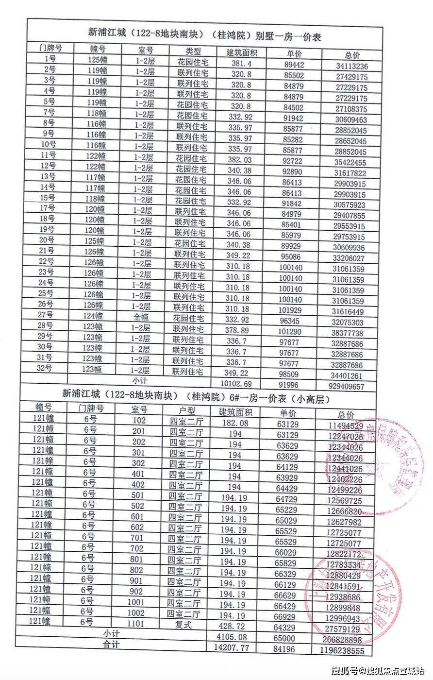 登封大约多少人口(2)