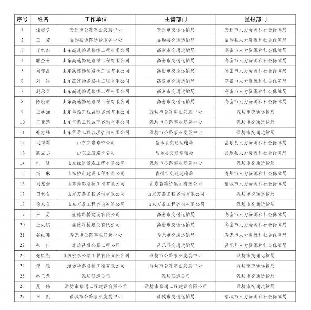 弄虚作假简谱_银行弄虚作假(3)