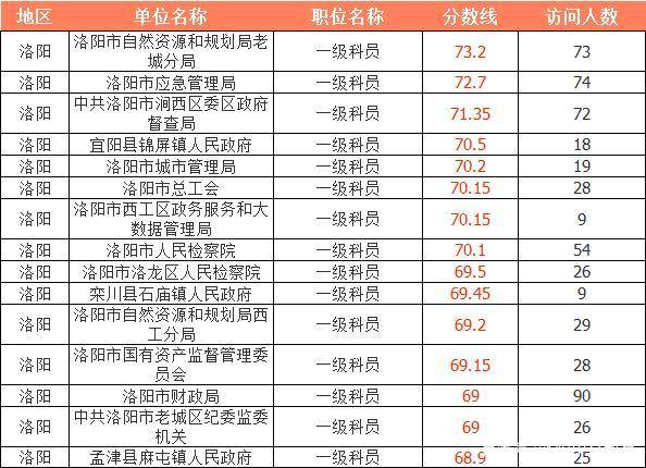 ‘电竞竞猜官网(中国)有限公司’从河南省的考试可以看出来 洛阳省的分数总结(图3)