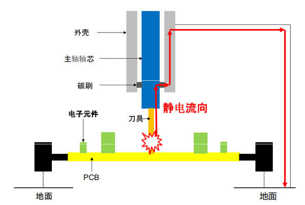 怎样有效除静电 d262b854ea2a4c77b3040c8c504a83d7.jpeg