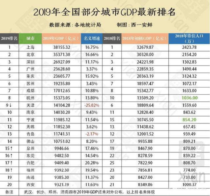 鹤岗市gdp2029全年_大局已定 获国家力挺 重庆即将全面爆发 3200万重庆人身价暴涨