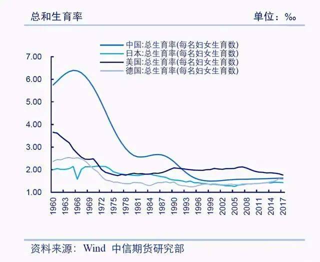 零生育率是否意味着人口灭亡_澳大利亚人口生育率(2)