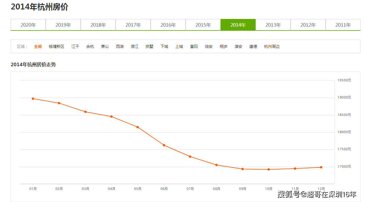 用r语言分析人口与房价_人口普查(3)