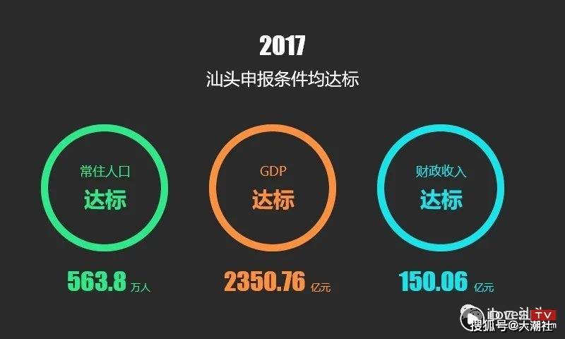 2021年汕头gdp_汕头40周年gdp增长图