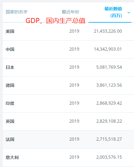 2019年经济总量日本多少倍_日本2019年新人下海