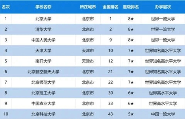 京津冀gdp排名2020最新排名_京津冀铁路最新规划图(2)