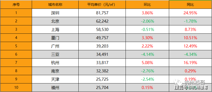 28万常住人口_常住人口登记卡(3)