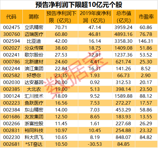 抗疫和GDP的关系_永太科技 抗疫药收入占比不大 与吉利德尚未签署相关协议