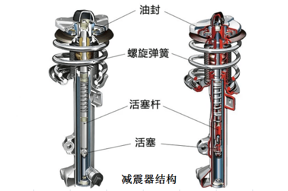 浅显易懂的cdc减震系统解析_搜狐汽车_搜狐网