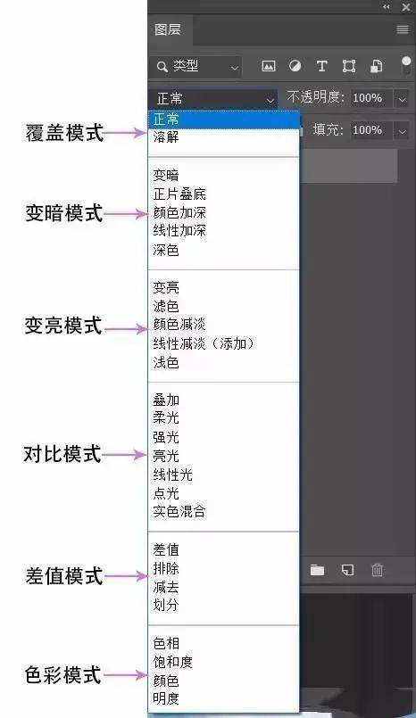 我们后期合成诈骗一般就用"变暗模式"和"变亮模式".