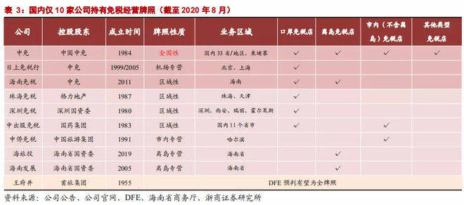 海南免税GDP_海南免税