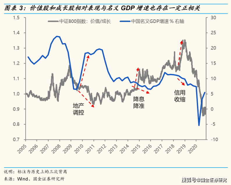 五大宏观基本经济总量_宏观经济(3)