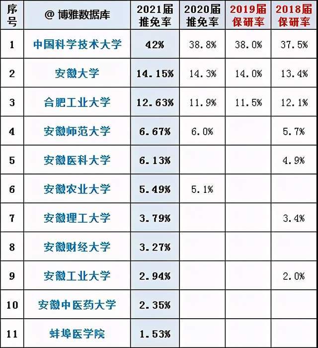 中国民族人口排行比例图_山东人口民族比例图(3)