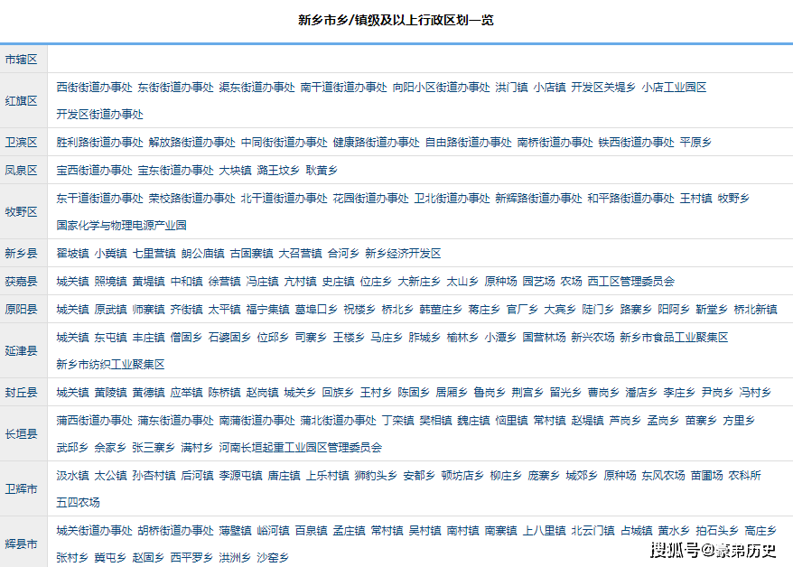 新乡市区人口_浅议近10年来新乡市人口变化与新城区规划之间的交互关系(3)