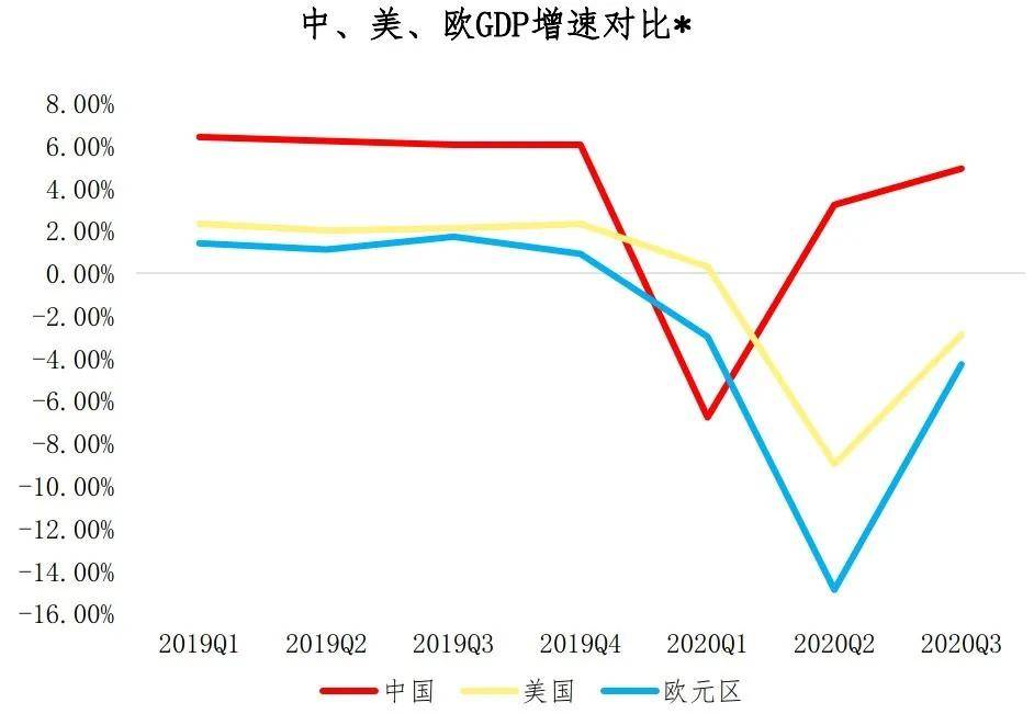 中国季度gdp首次负增长_中国地图(3)