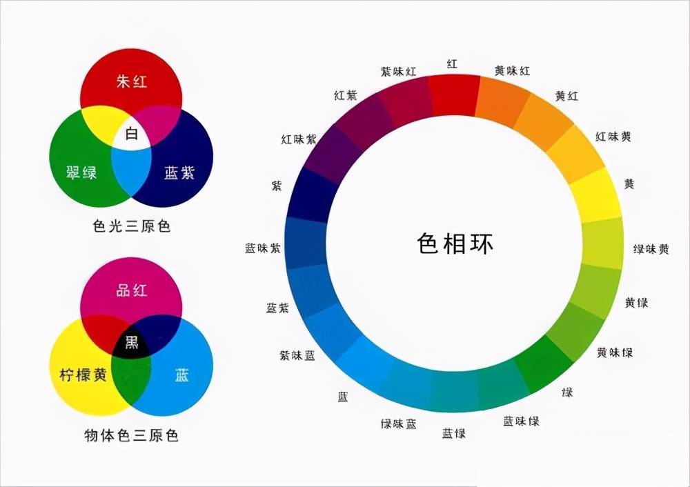 如何用色彩表达人物的情感?色彩搭配的原理与技巧基础