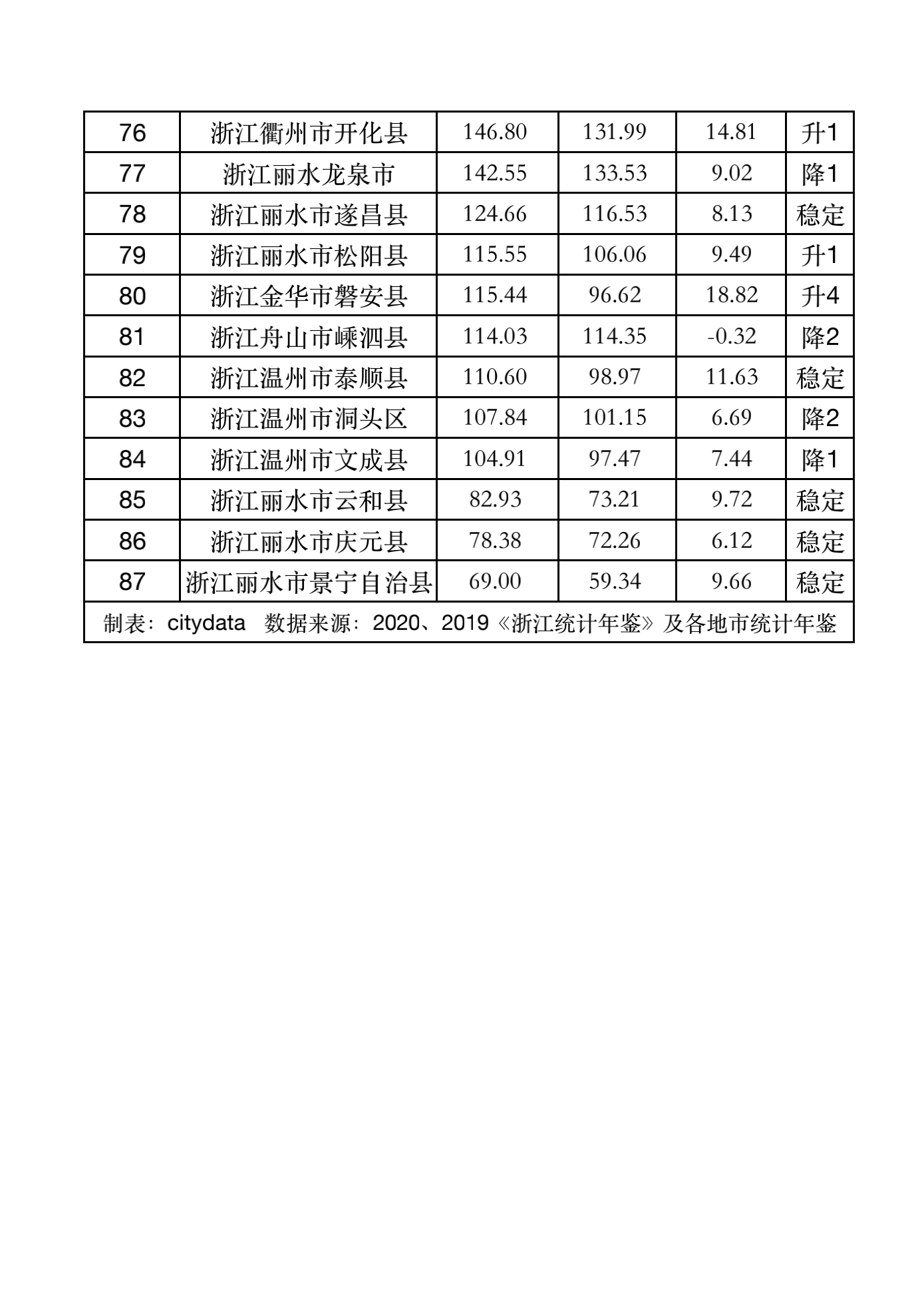 衢州市2021年各县gdp_2021年春节手抄报