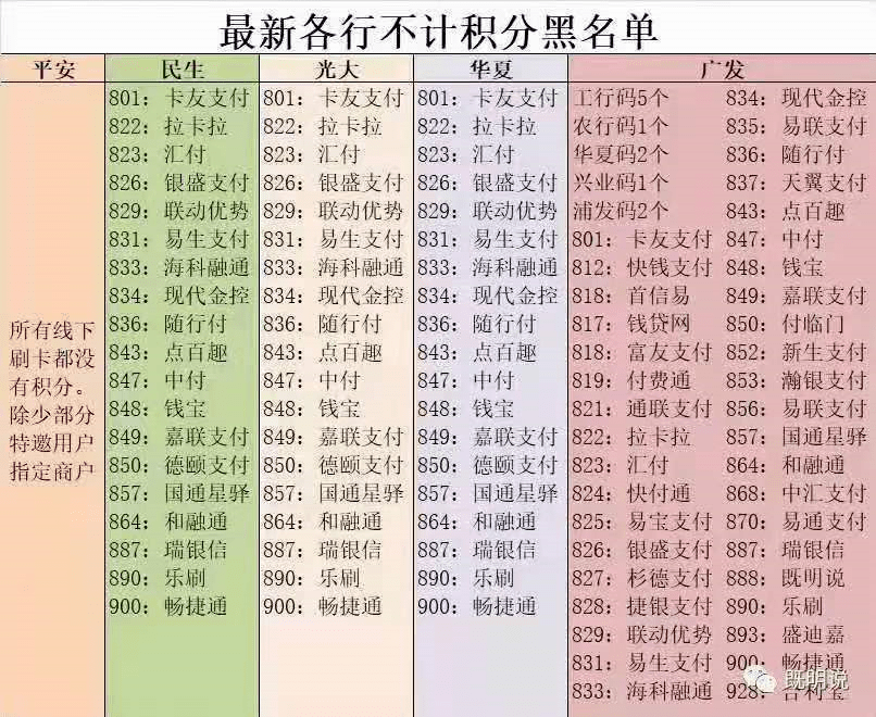 电签大行其道mpos真的过时了吗盛付通mpos盛刷会成为风口吗