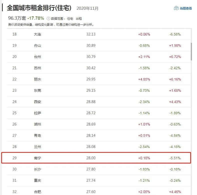 全国城市租房人口排名_世界城市人口排名2020(3)