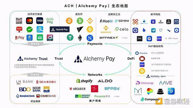 为什么说Alchemy 支付系统未来价值不可估量