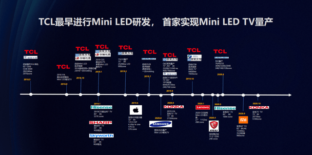 支柱|显示技术百花齐放，Mini LED有望成为未来显示产业支柱
