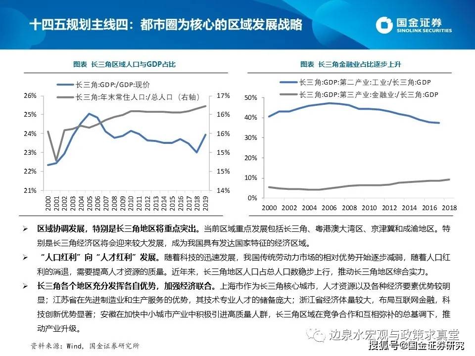 十四五国家GDP计划_汪涛 十四五 规划预计进一步淡化GDP增长目标(2)