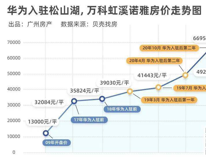 华为在东莞的GDP_捂住 了OPPO,VIVO,捧走了华为,东莞的万亿GDP还能指望电子产业吗