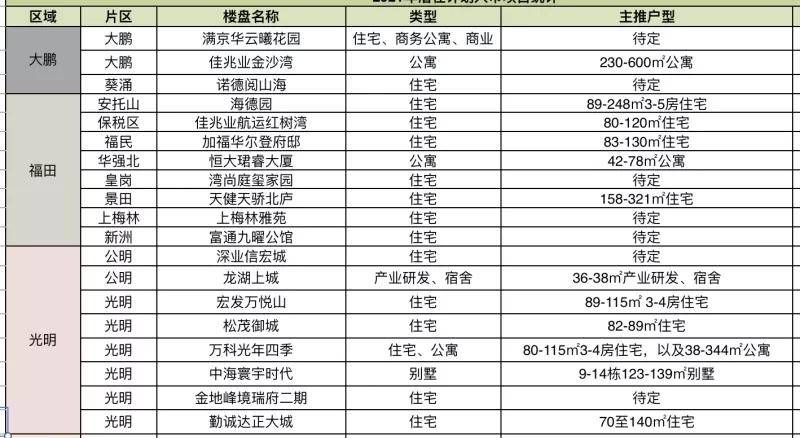 2021深圳宝安gdp有多少_龙岗区一季度GDP增长极低(2)