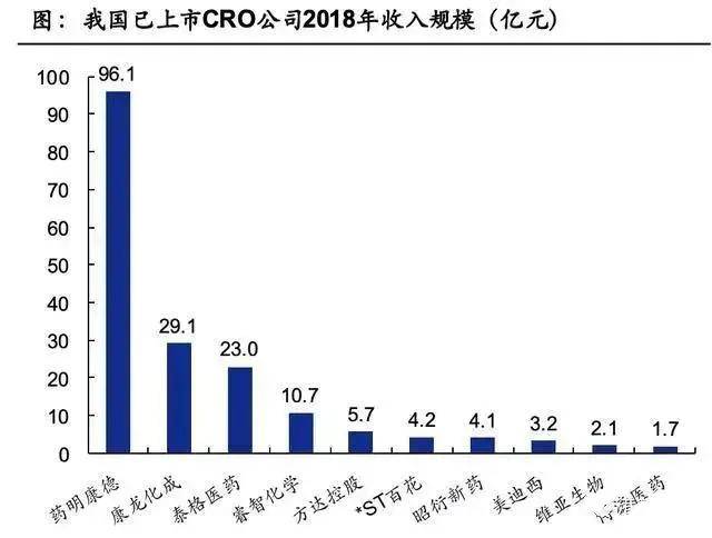 千亿巨头！药明康德，凭什么被千万人喜爱？