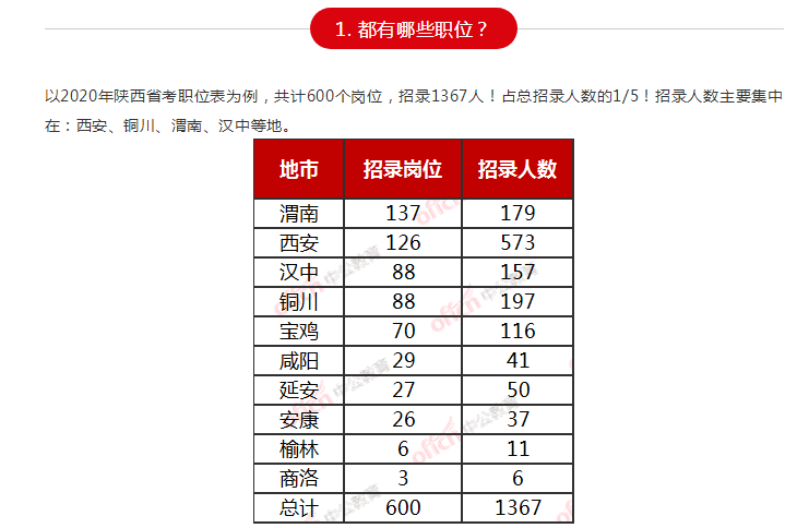 陕西人口太少_陕西各地人口结构 榆林 男多女少 明显 汉中老龄化突出