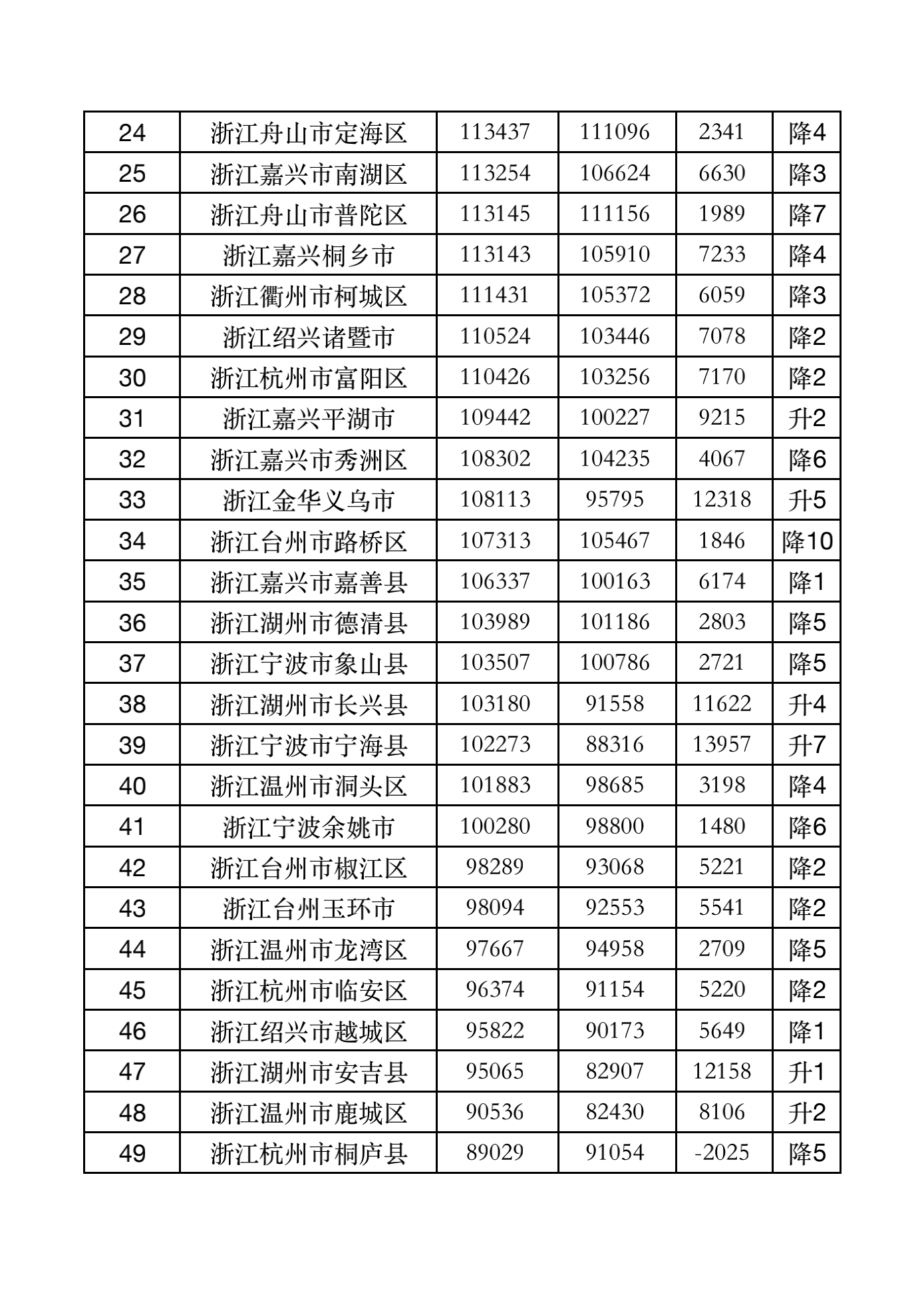 海安县的gdp多少_最新出炉 海安市上榜中国GDP百强 排名是... 今日海安(2)