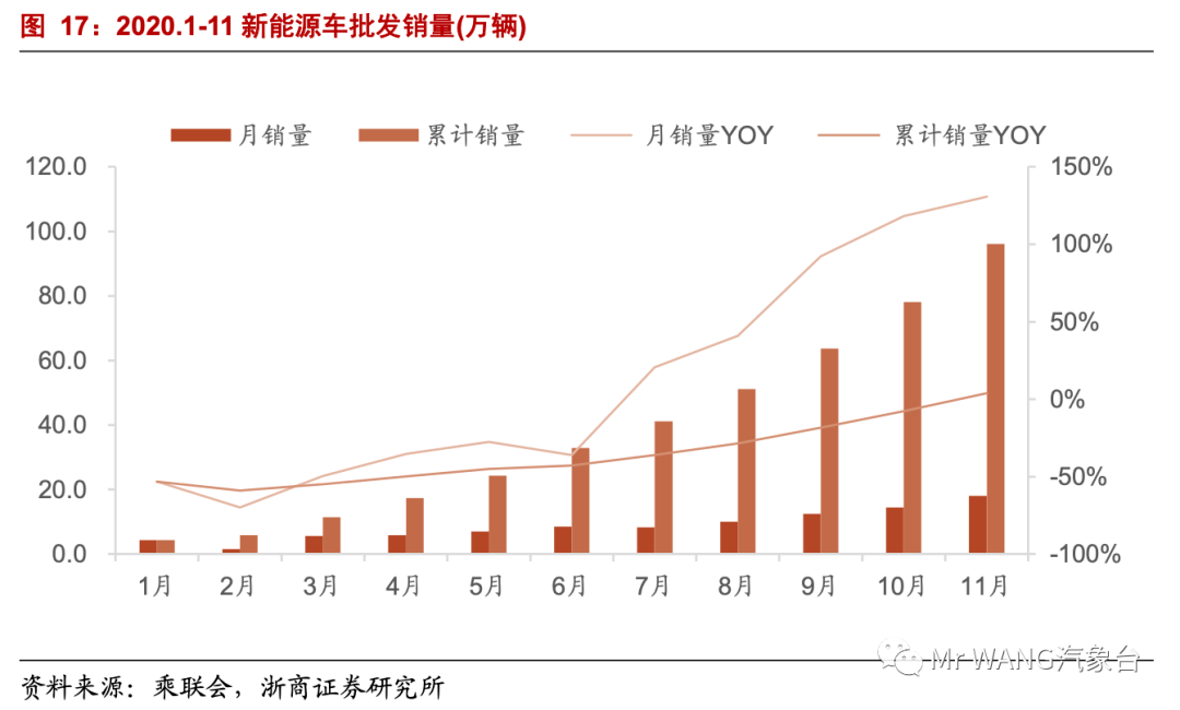 中国能源促进协会_中国汽车工业协会 新能源汽车销量_中国能源协会网整站源码