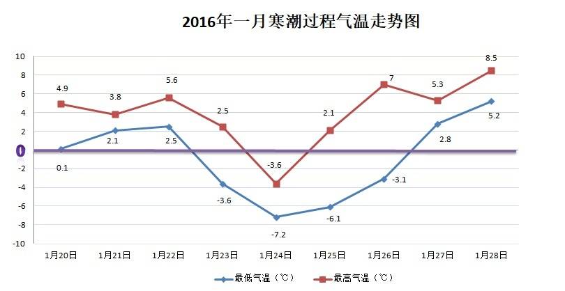 嘉定区人口多少_2011年嘉定区人口变动情况分析(2)