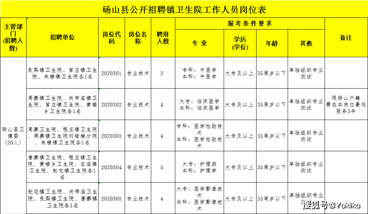 安徽最好大专全排名_安徽最好的3所专科高校,办学质量一流,考