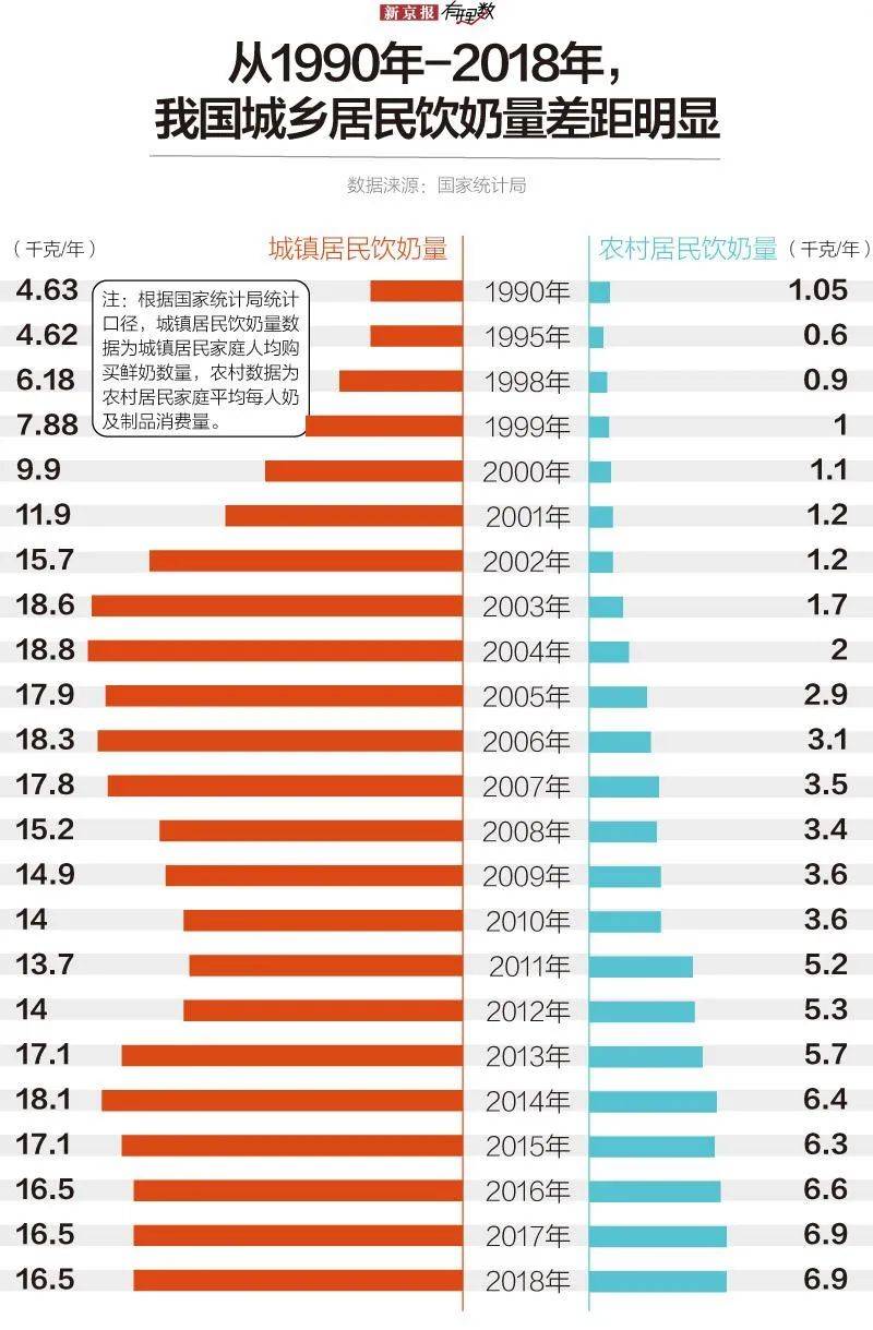 中国人均奶_中国人均寿命