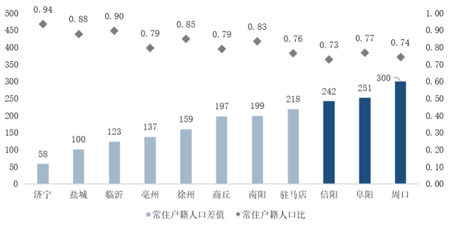 徐州人口分析_2015 2019年徐州市常住人口数量 户籍人口数量及人口结构分析