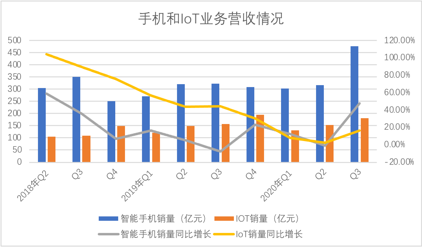 全球行动人口如何超过120_光盘行动图片